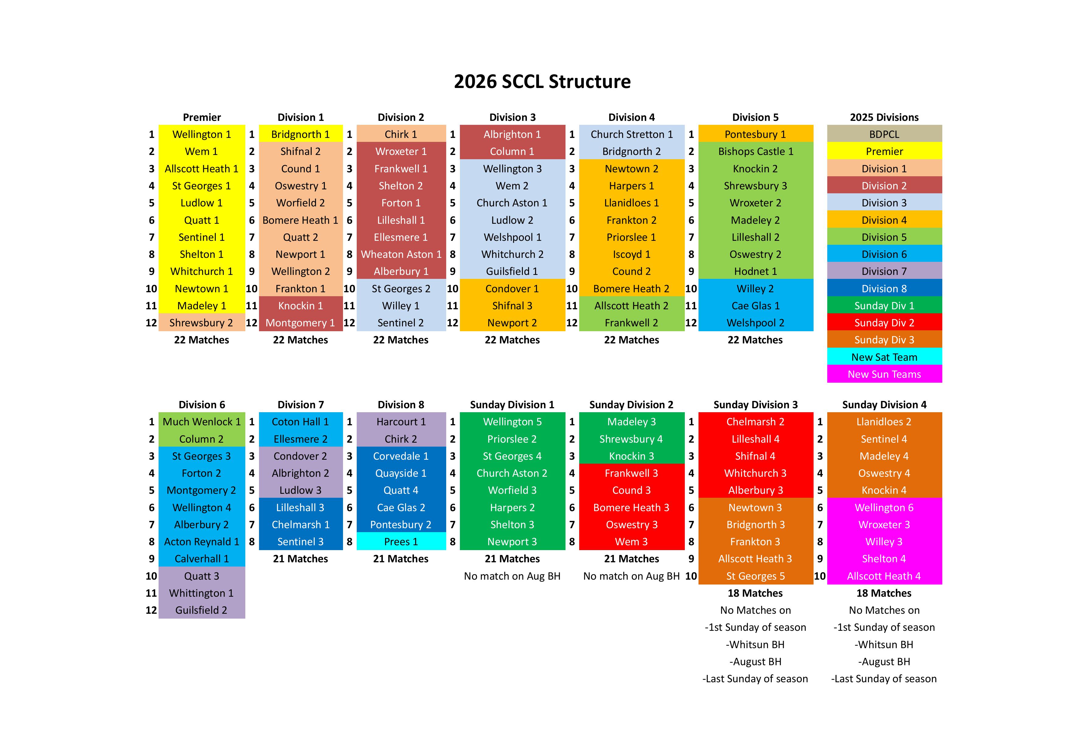 SCCL-Structure-2026.jpg