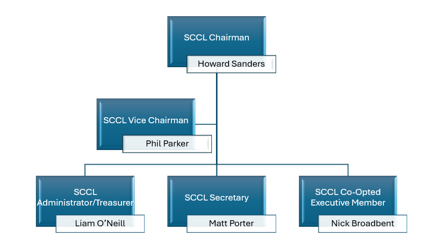 SCCL-exec-Structure.png